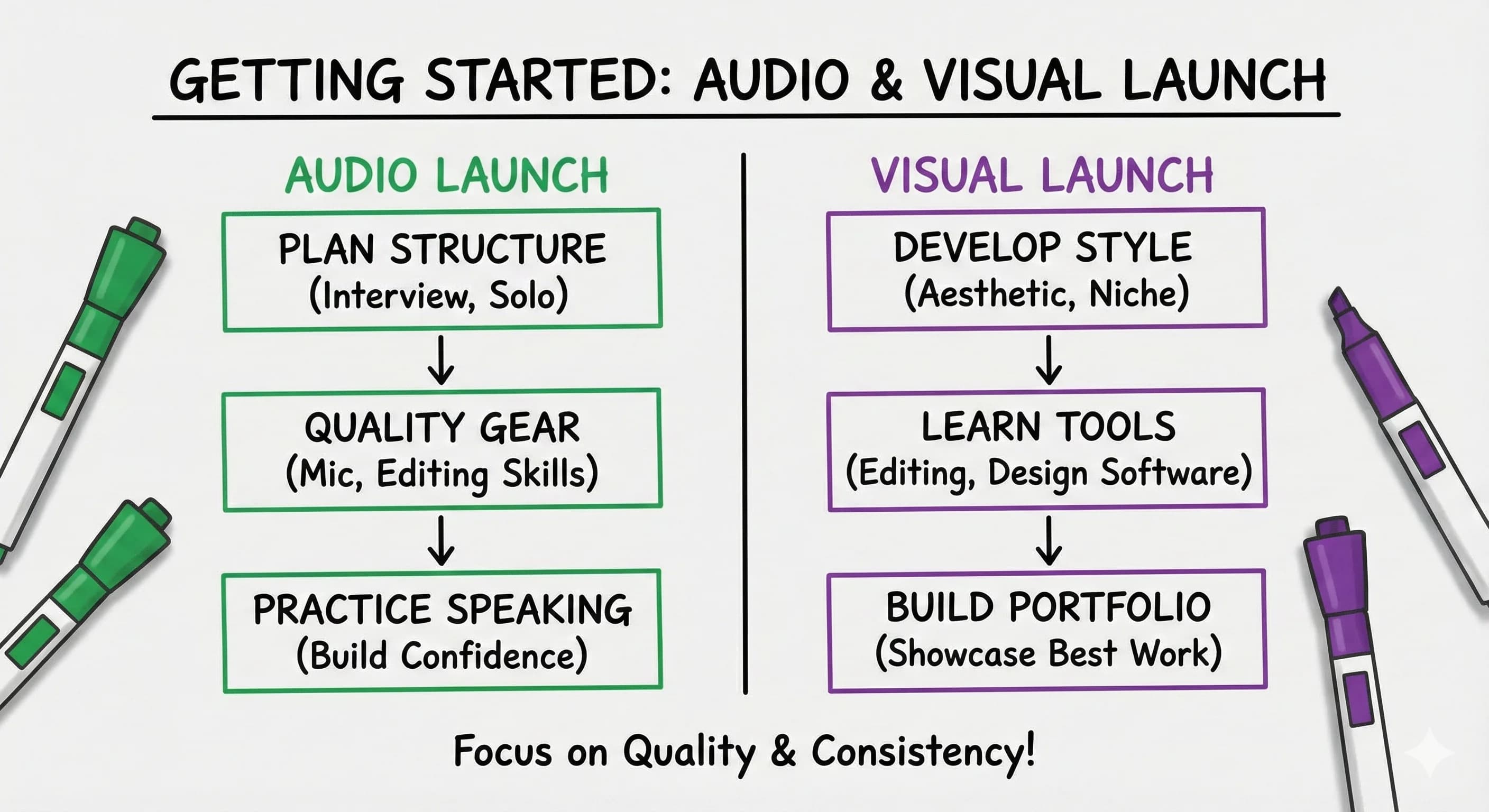 15 Different Types of Content Creators: Which Path Is Right for You? - overview