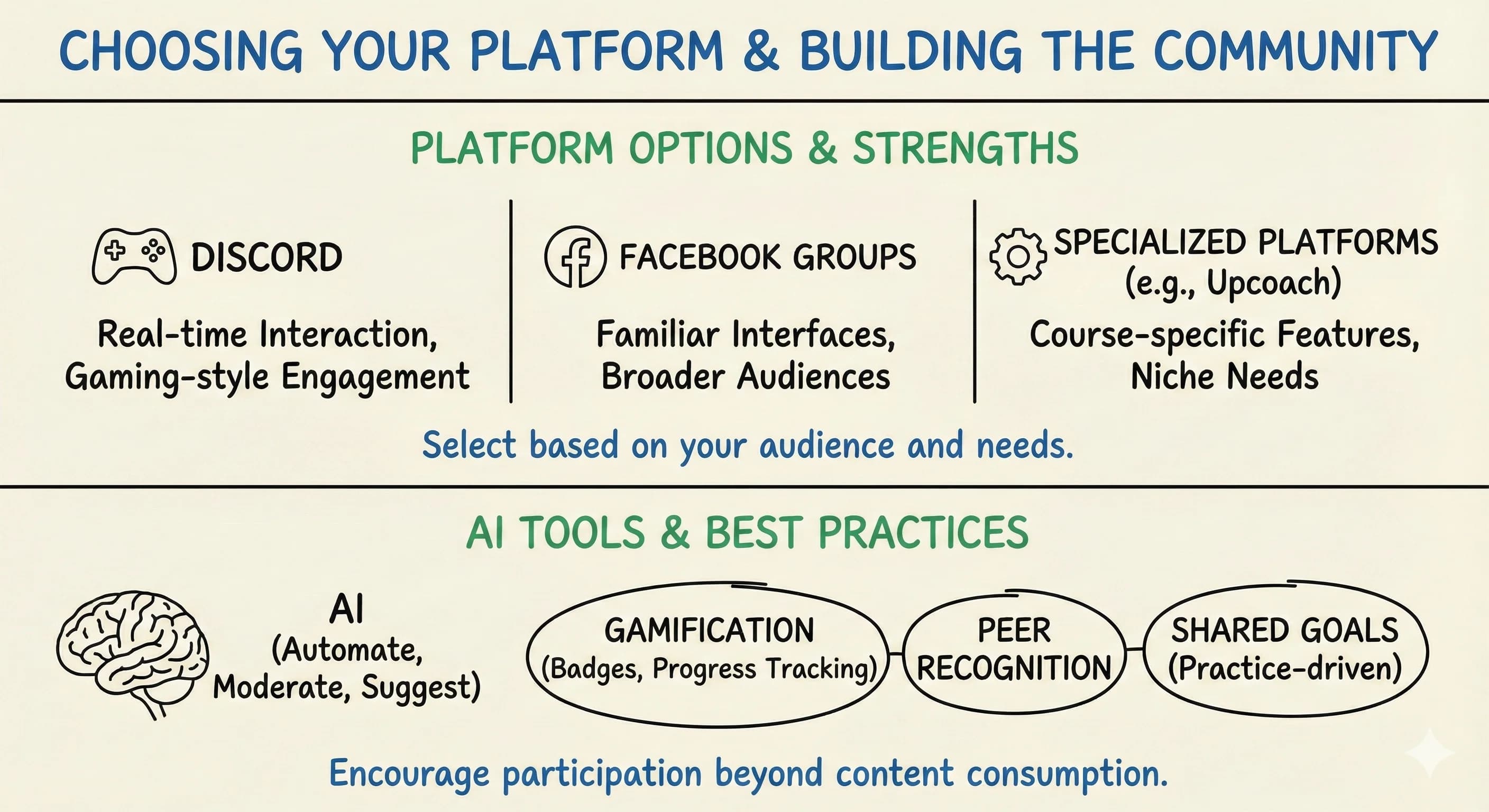 Community Platform Integration: The Game Changer for Online Course Creators - overview