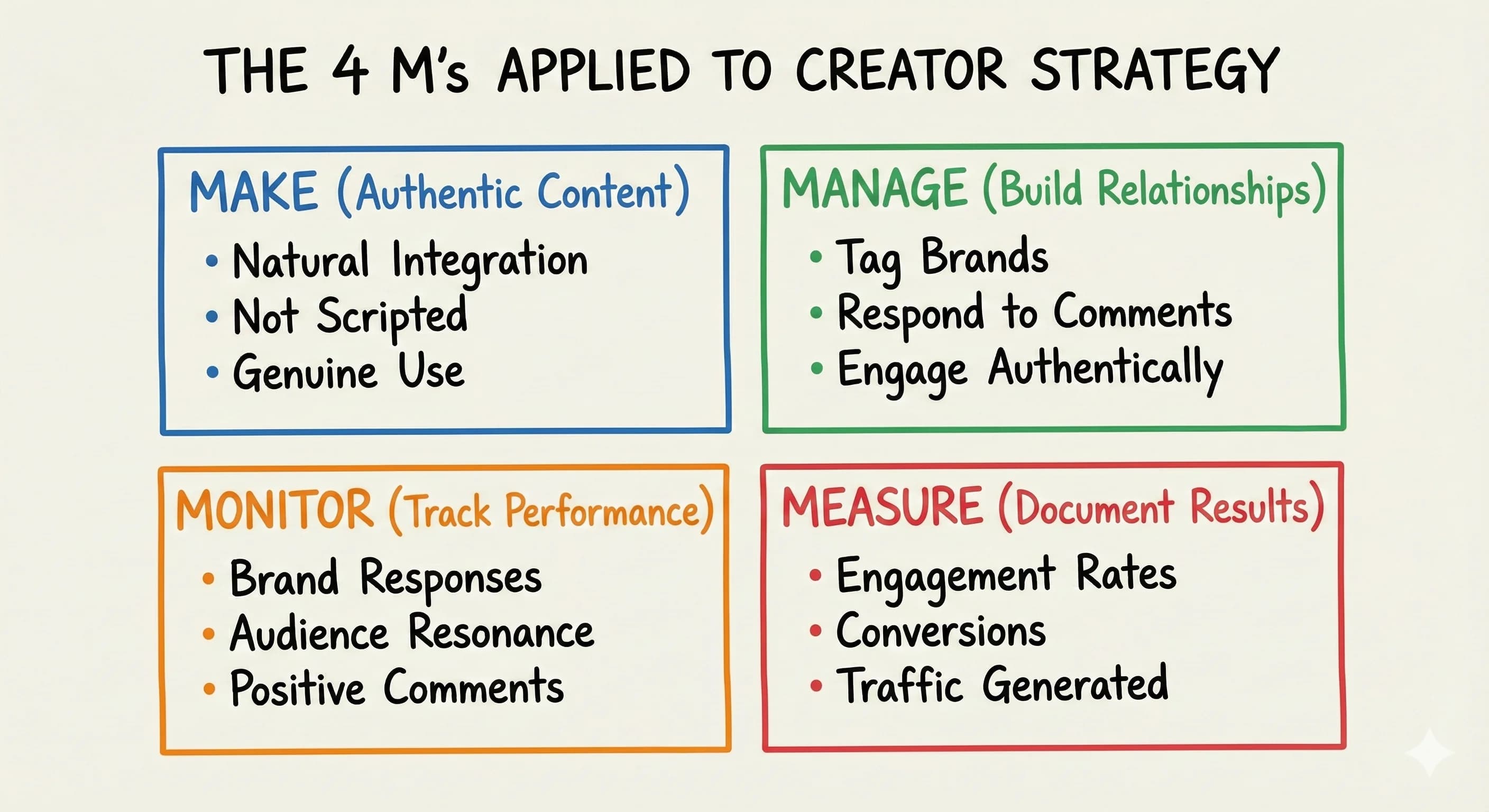 Free Brand Integration Strategy: How Content Creators Land Paid Influencer Partnerships Without Pitching - overview