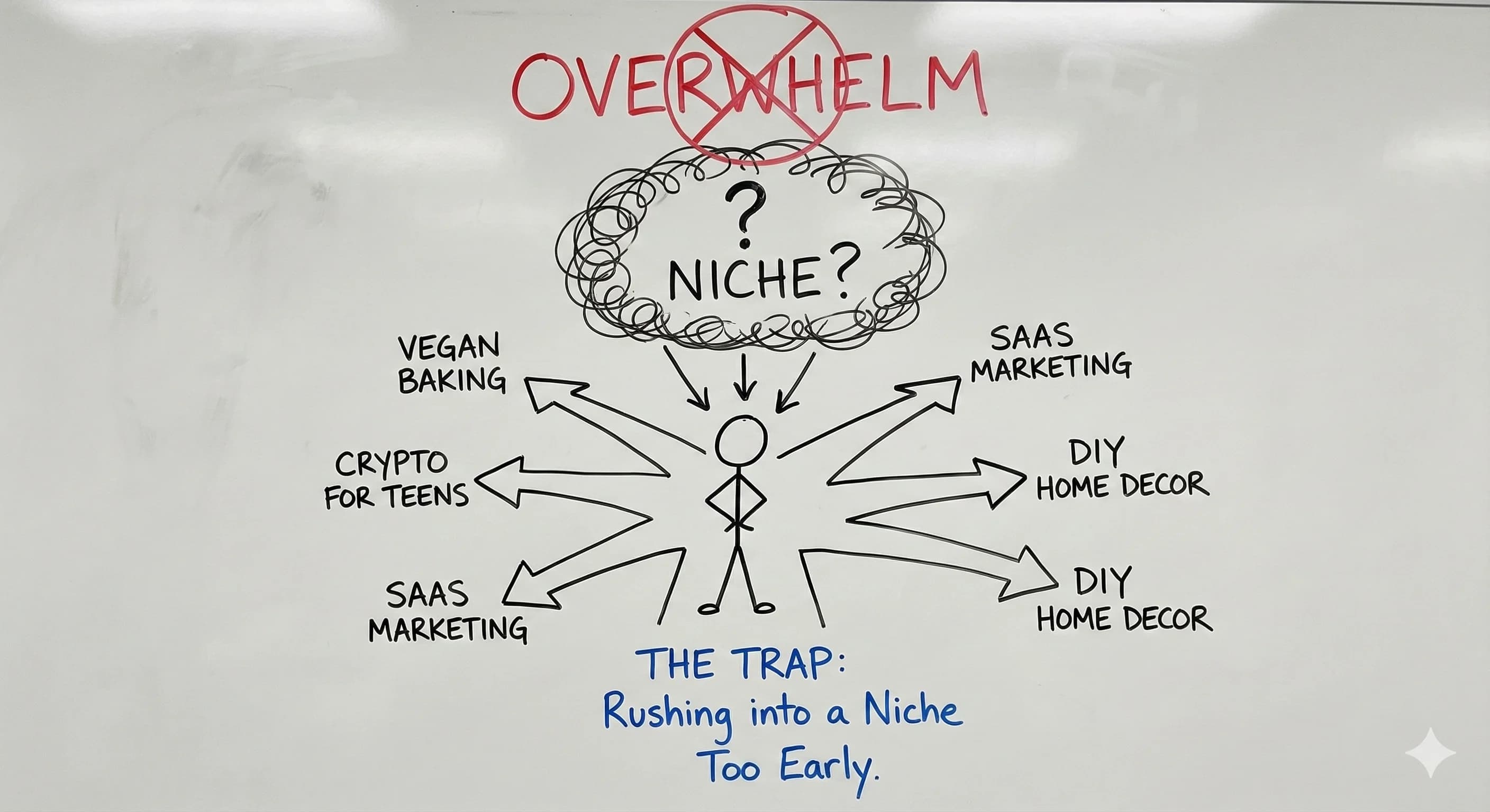 From Broad to Specific: The Smart Niche Strategy Every Content Creator Needs - overview