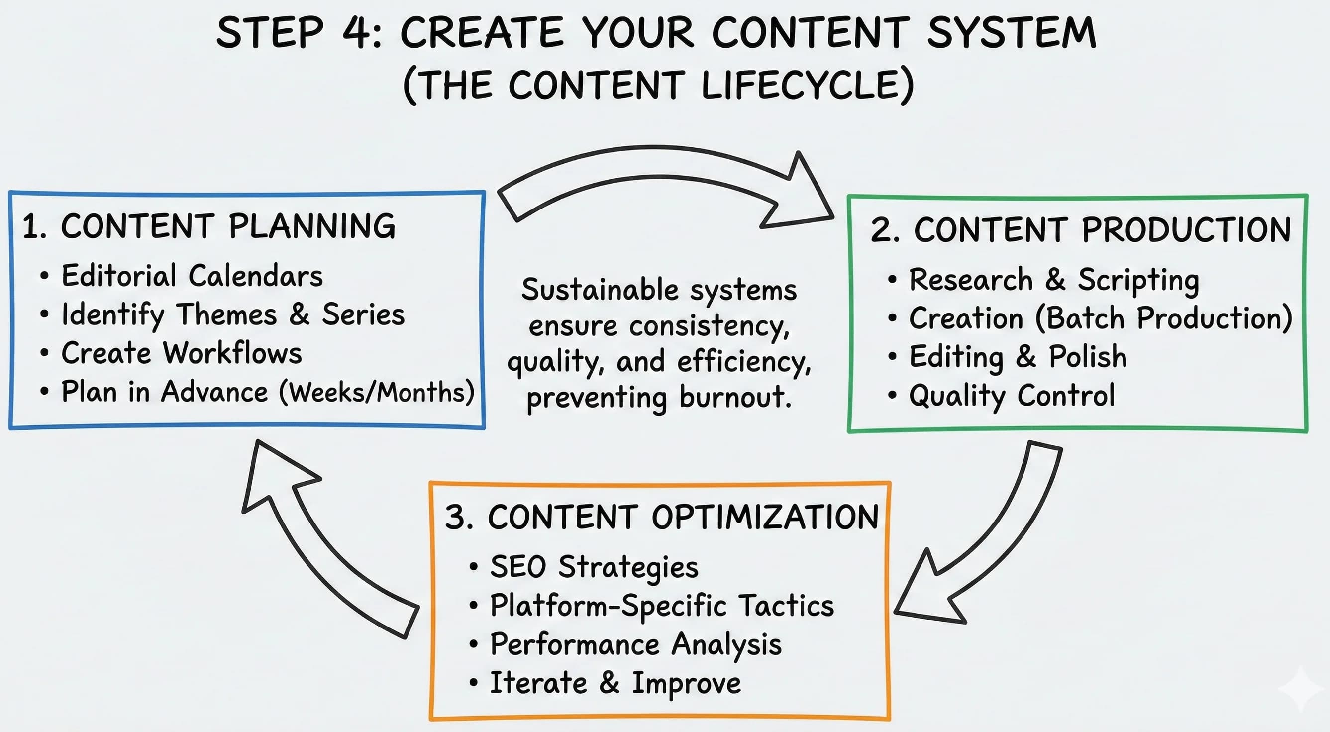 Content Create Beginers How to Become a Content Creator: Complete Beginner's Guide ...