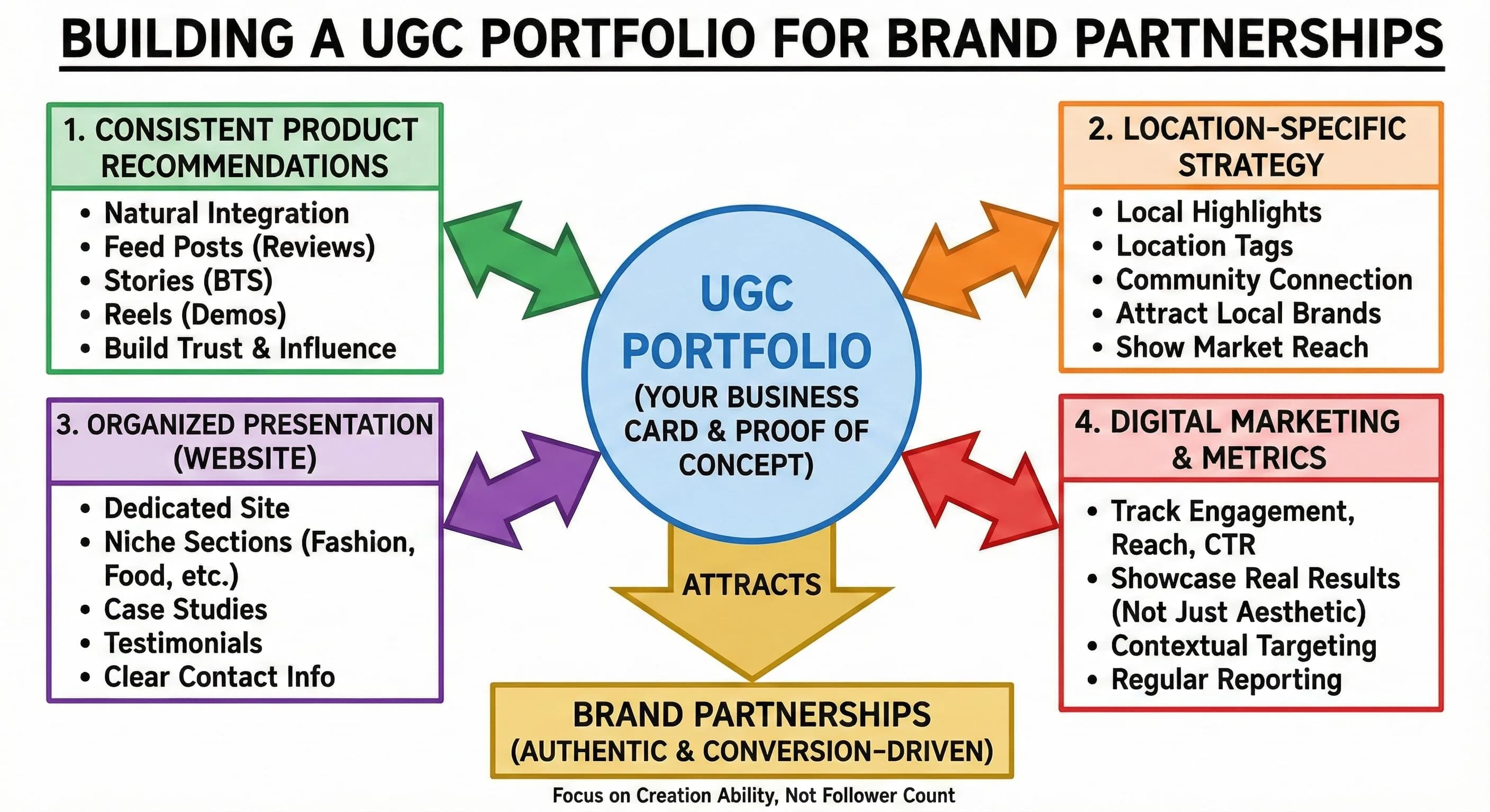 How to Build a UGC Portfolio That Attracts Brand Partnerships on Instagram