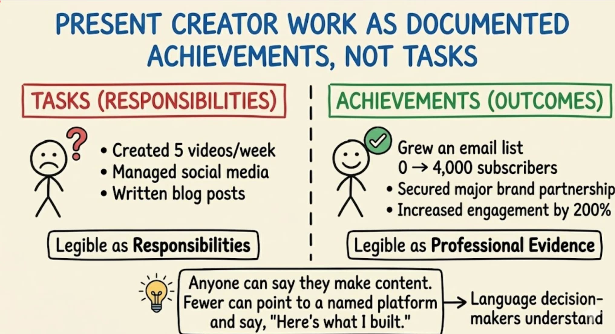 How to Build Your Professional Brand as a Content Creator (And Use It as a Career Asset) - overview