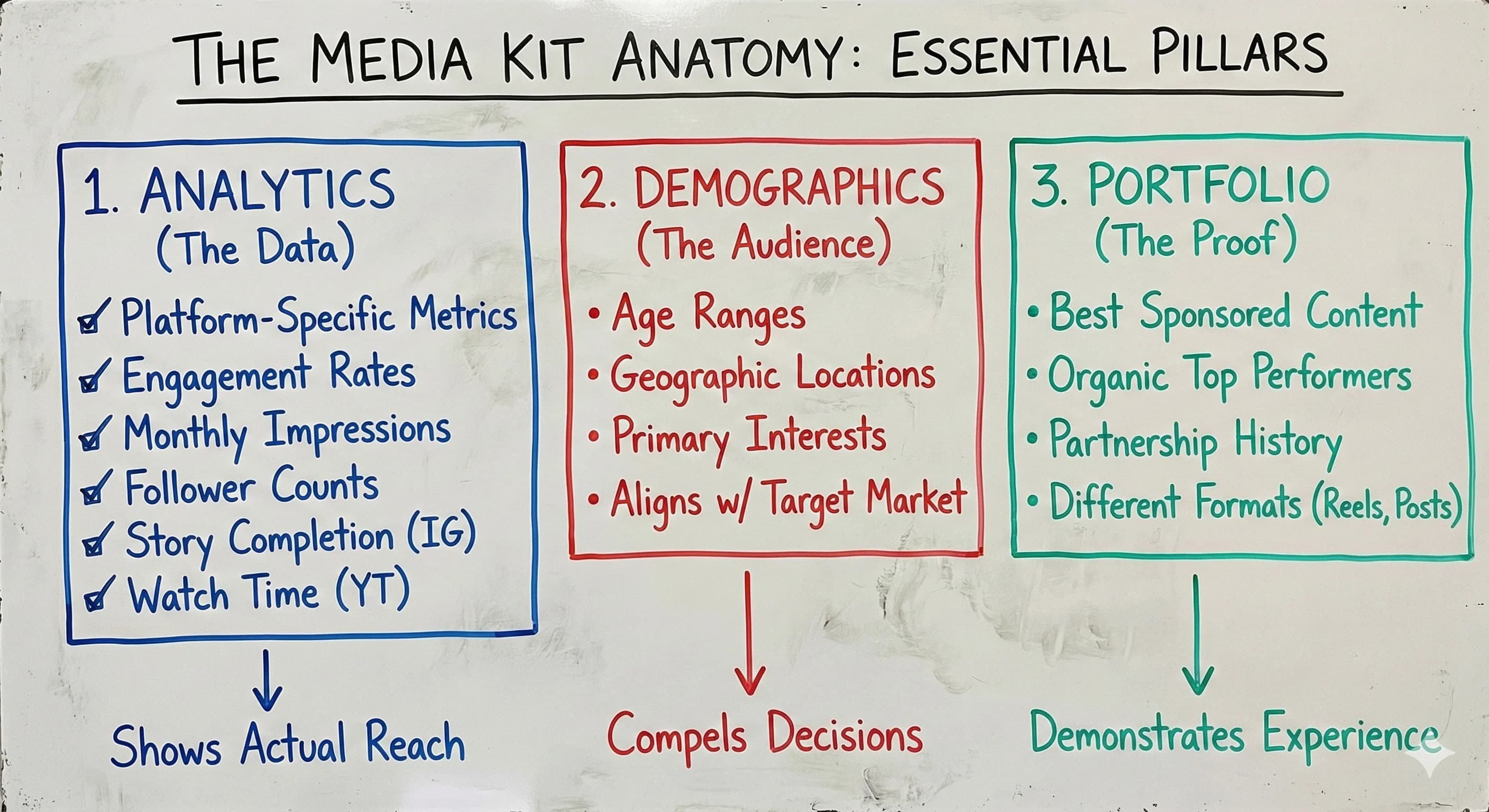 How to Create a Professional Influencer Media Kit That Lands Profitable Brand Partnerships - Featured blog post image