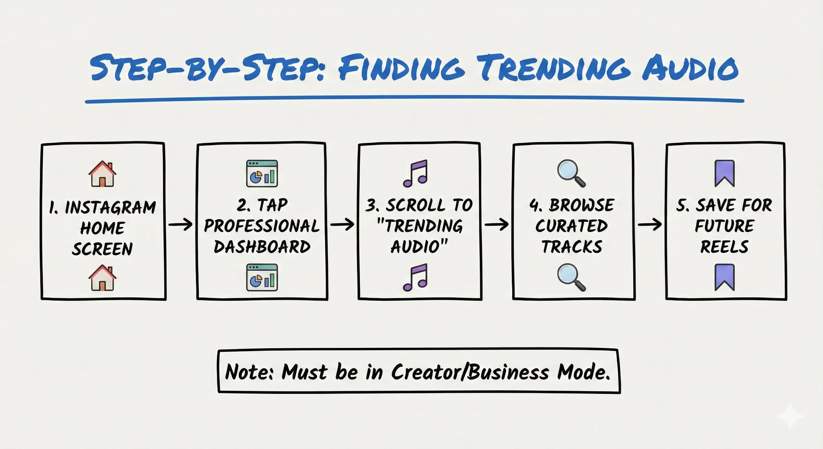How to Find Trending Audio on Instagram: Professional Dashboard Secret for Creators - overview