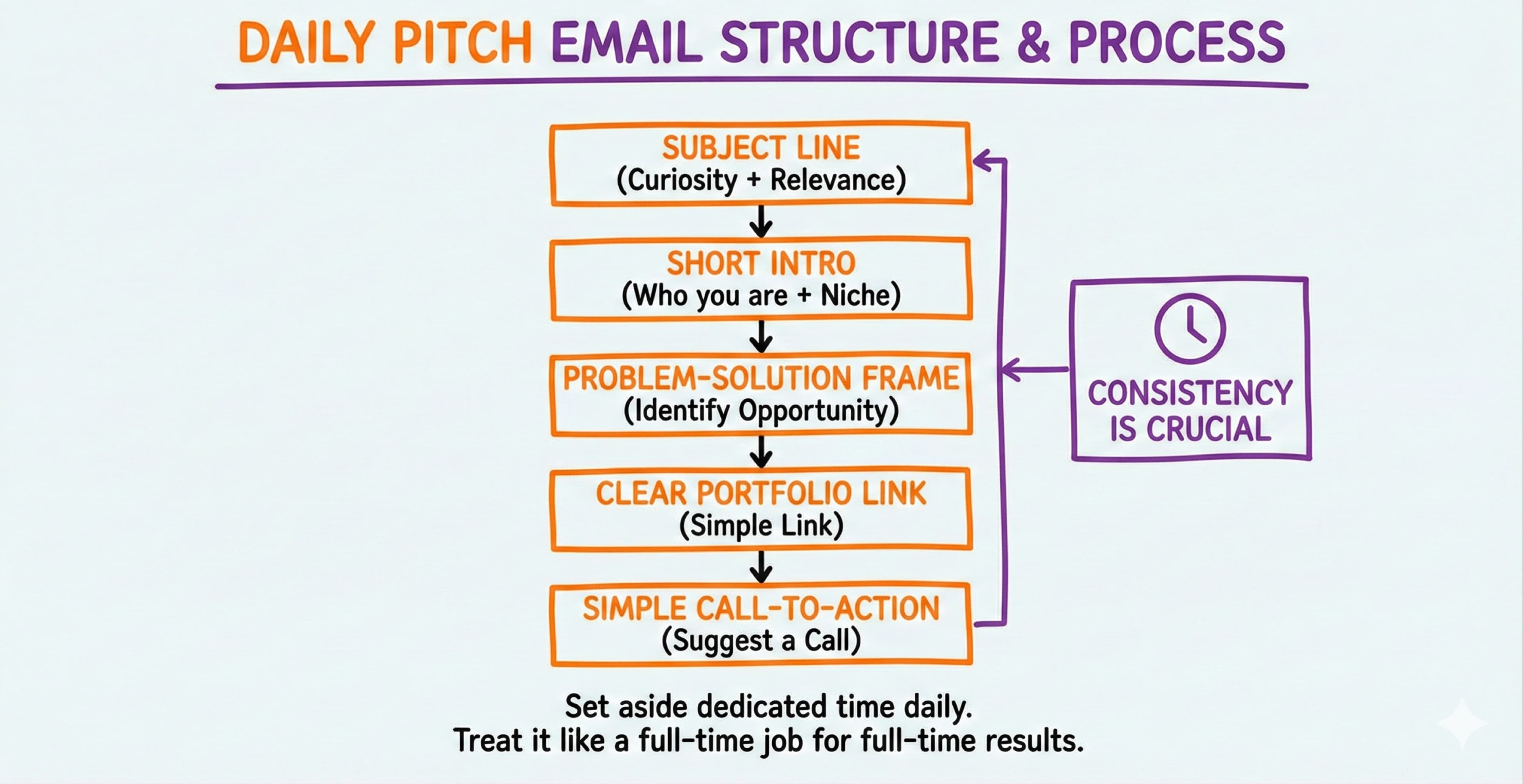 How to Generate $10K Monthly with 30 Daily UGC Brand Pitches: A Creator's Outbound Strategy - overview