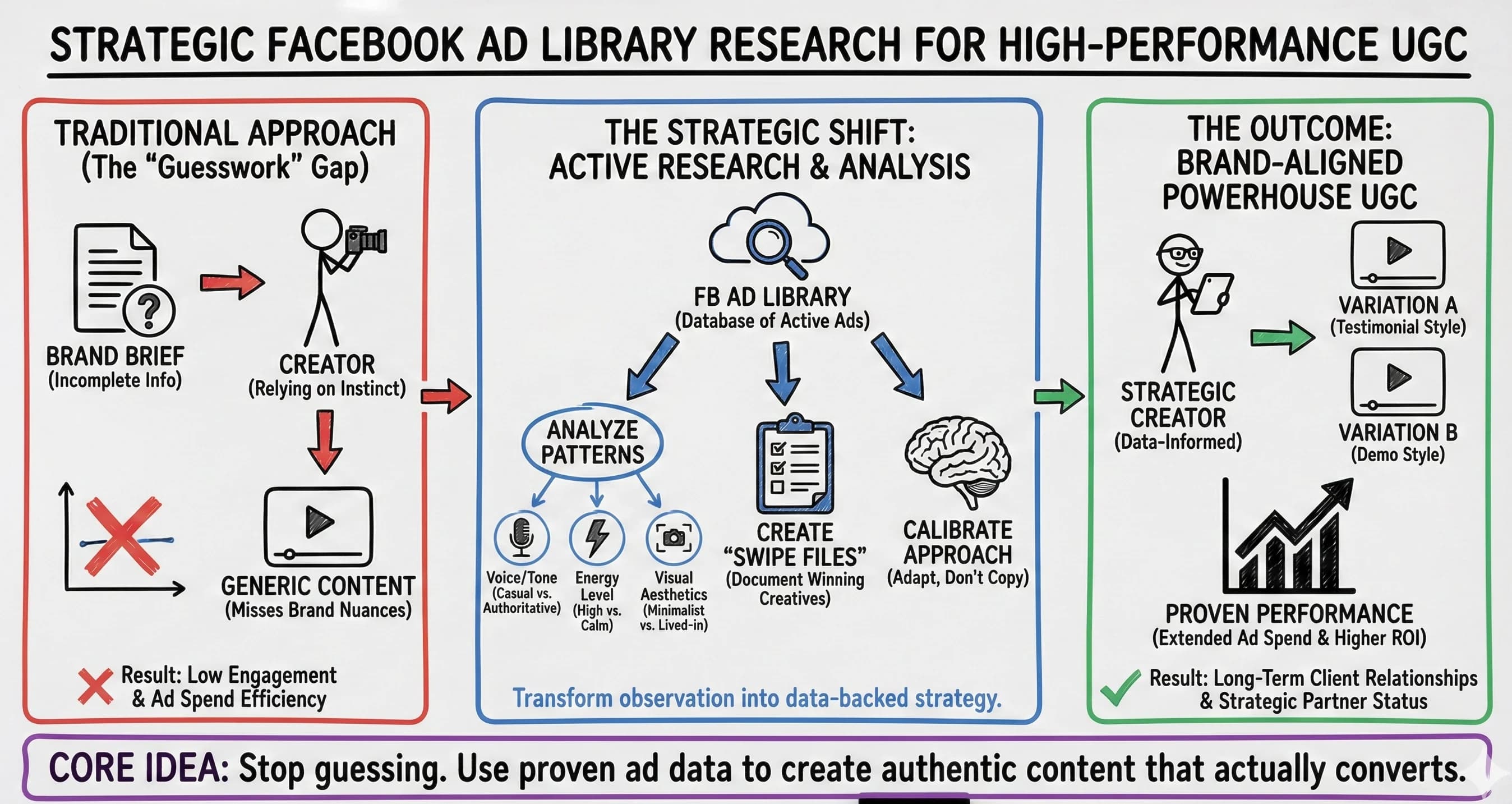 How to Research Facebook Ad Library for Brand-Aligned Content - Featured blog post image