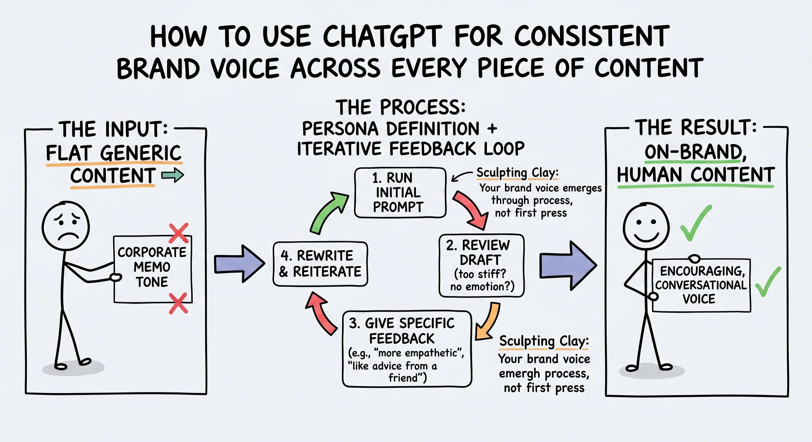 How to Use ChatGPT to Keep Your Brand Voice Consistent Across Every Piece of Content - Featured blog post image