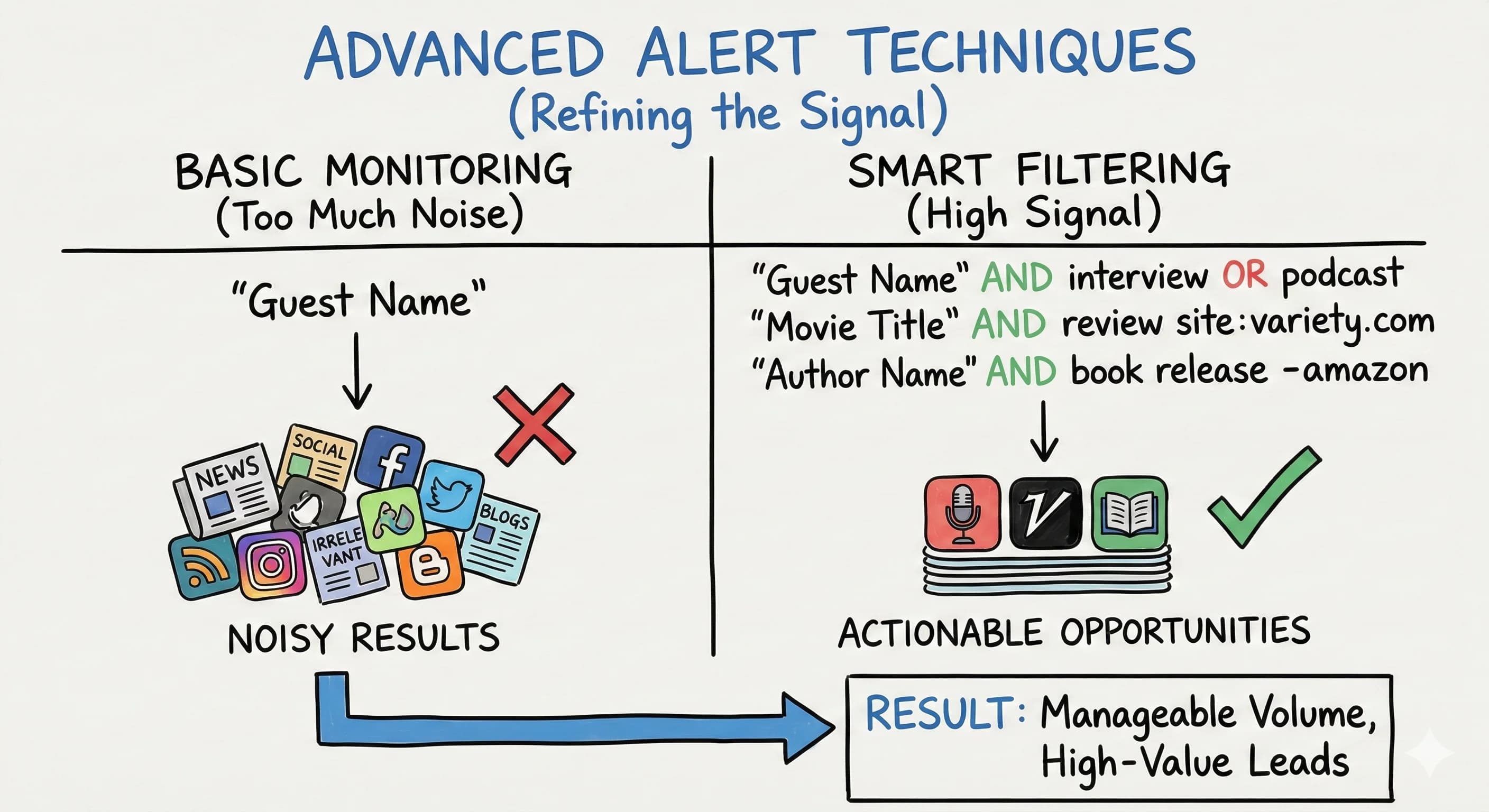 How to Use Google Alerts for Marketing: Land High-Profile Guests with Strategic Timing - overview