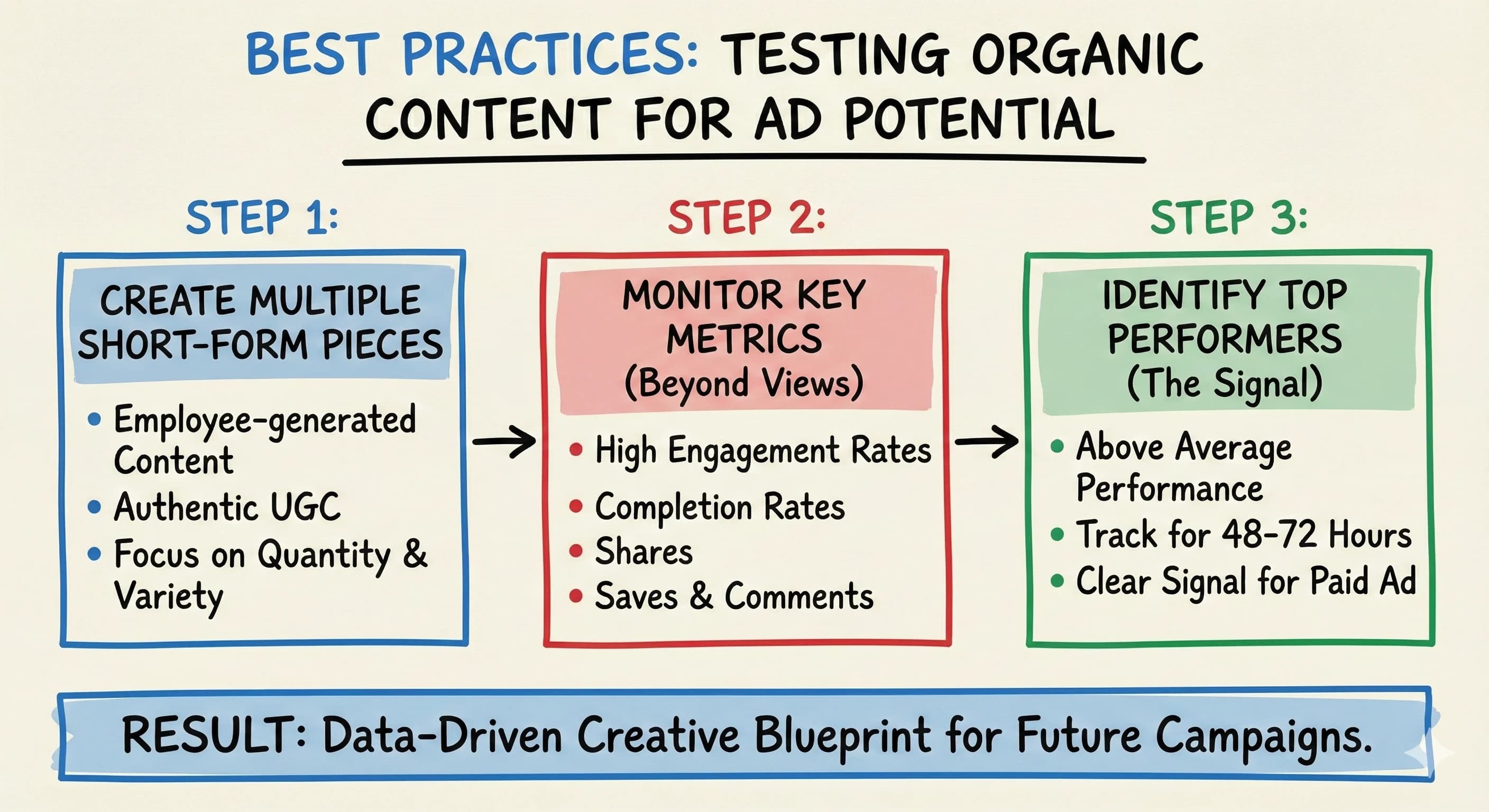 How to Use Organic Content to Create High-Performing Influencer Ads That Convert - overview
