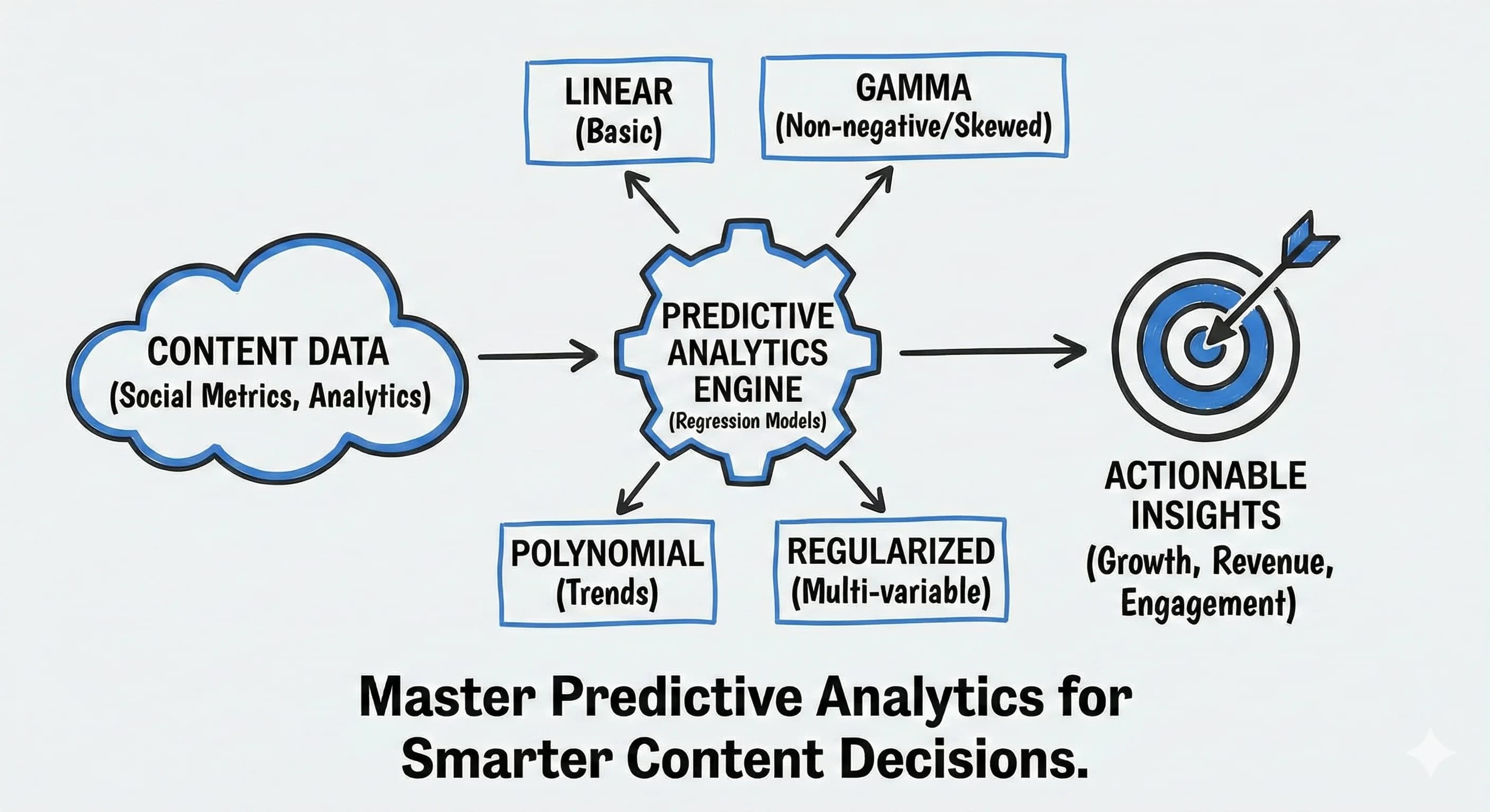Master Predictive Analytics: Essential Regression Techniques for Data-Driven Content Creators - Featured blog post image