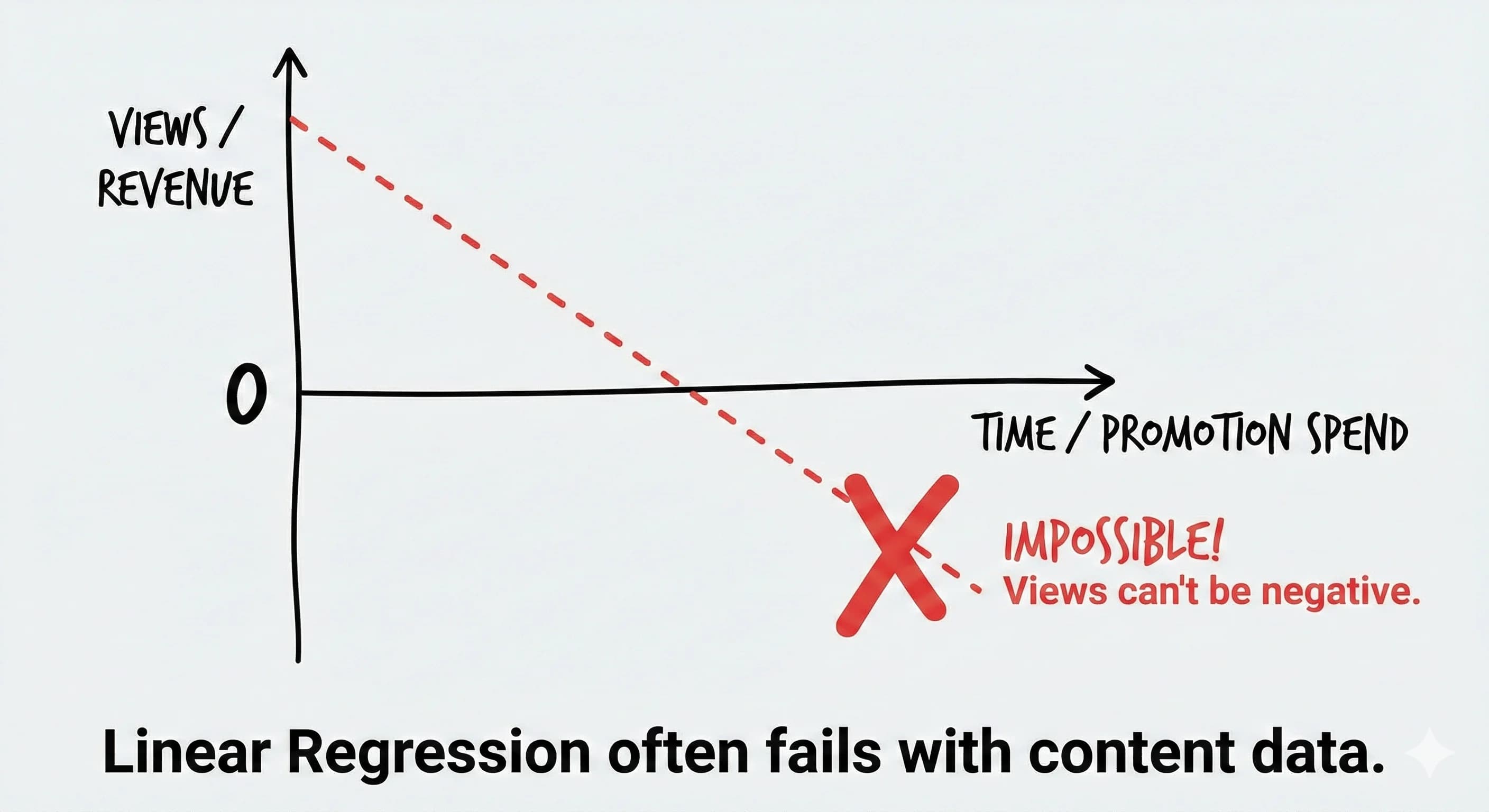 Master Predictive Analytics: Essential Regression Techniques for Data-Driven Content Creators - overview