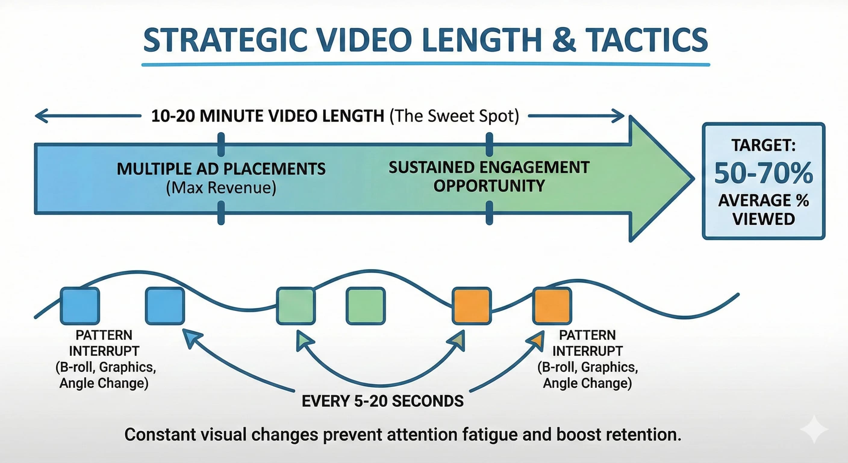 Master the YouTube Algorithm: How 50% Audience Retention Transforms Your Channel Growth - overview