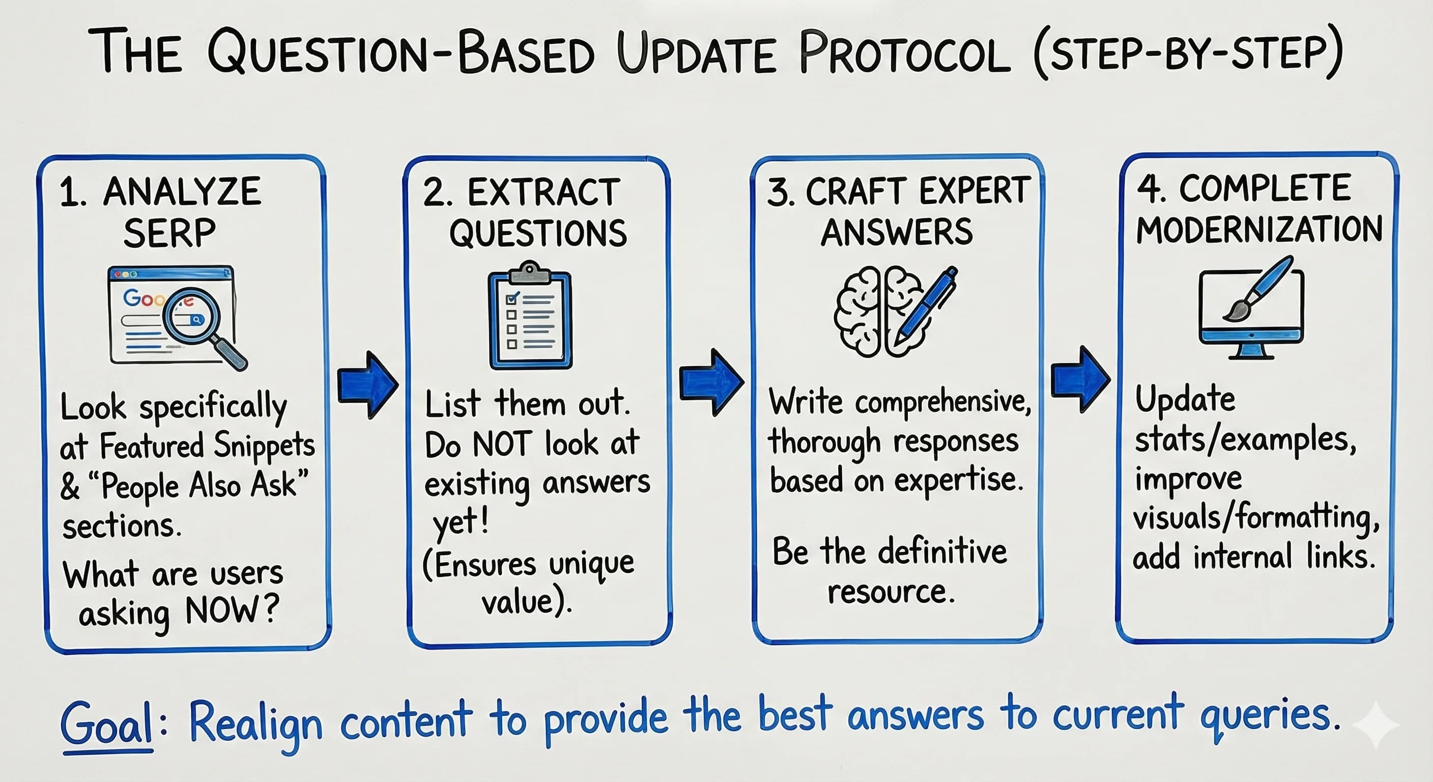 SEO Content Refresh: How to Update Old Content for Better Rankings - overview