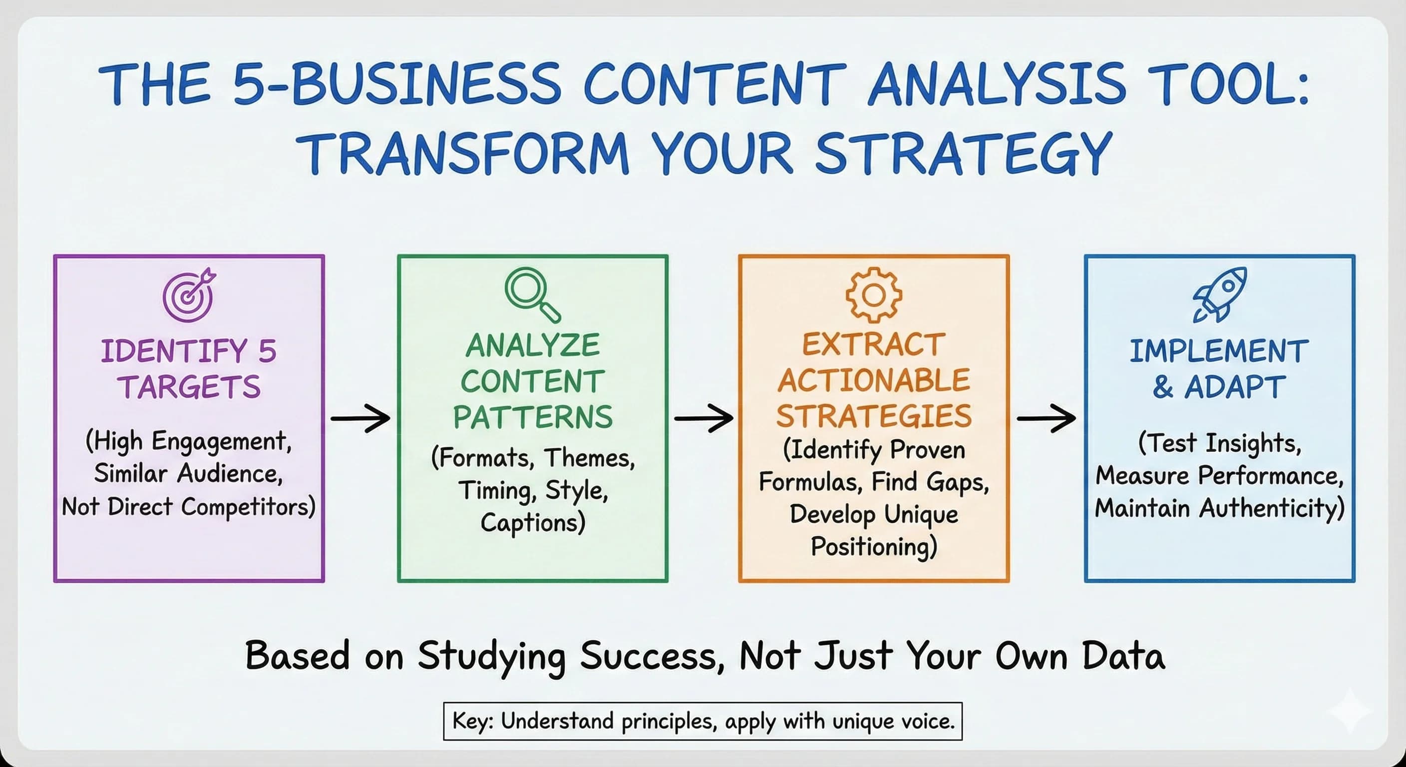 The 5-Business Content Analysis Tool: Transform Your Content Marketing Strategy