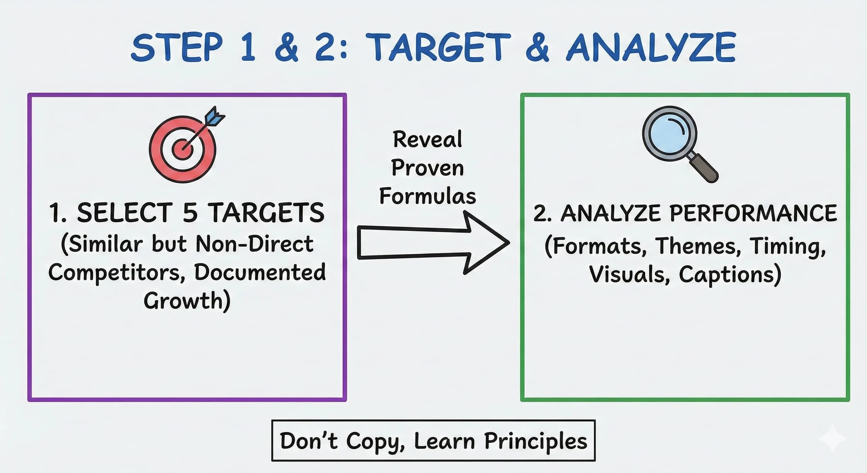 The 5-Business Content Analysis Tool: Transform Your Content Marketing Strategy - overview