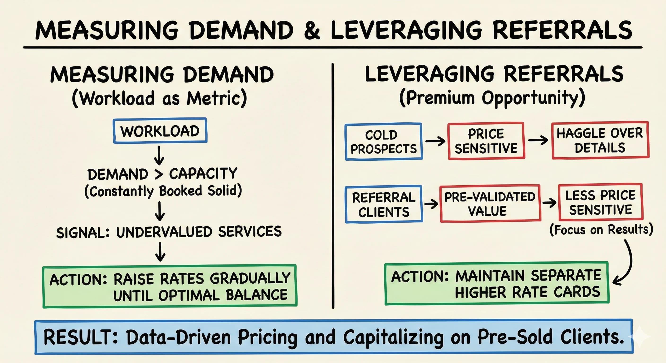 The Four-Pillar Pricing Framework: Strategic Pricing Decisions That Maximize Creator Value - overview