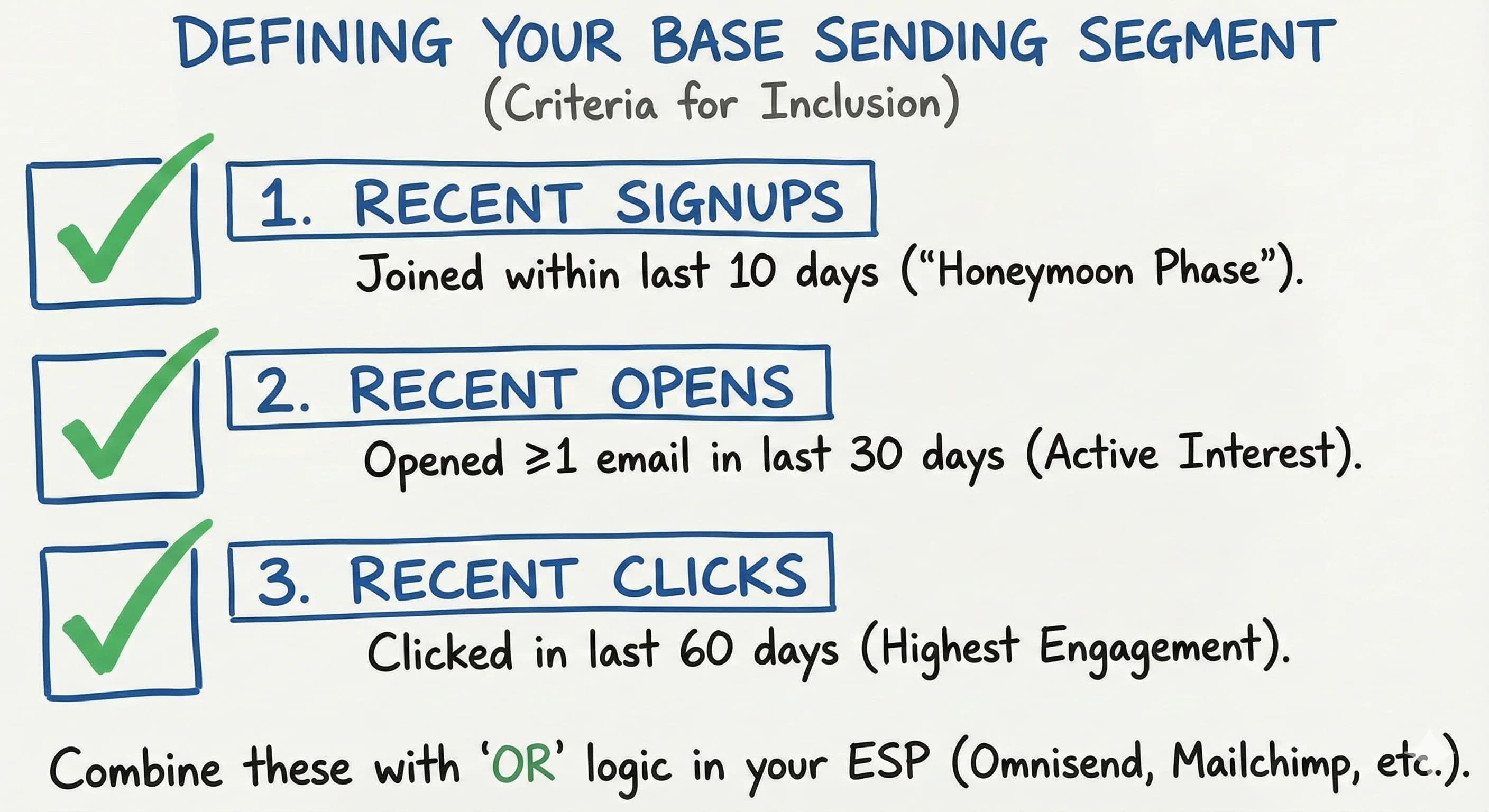 Send Base Checklist Transform Your Email Marketing Strategy with Base Sending Segments: The ...