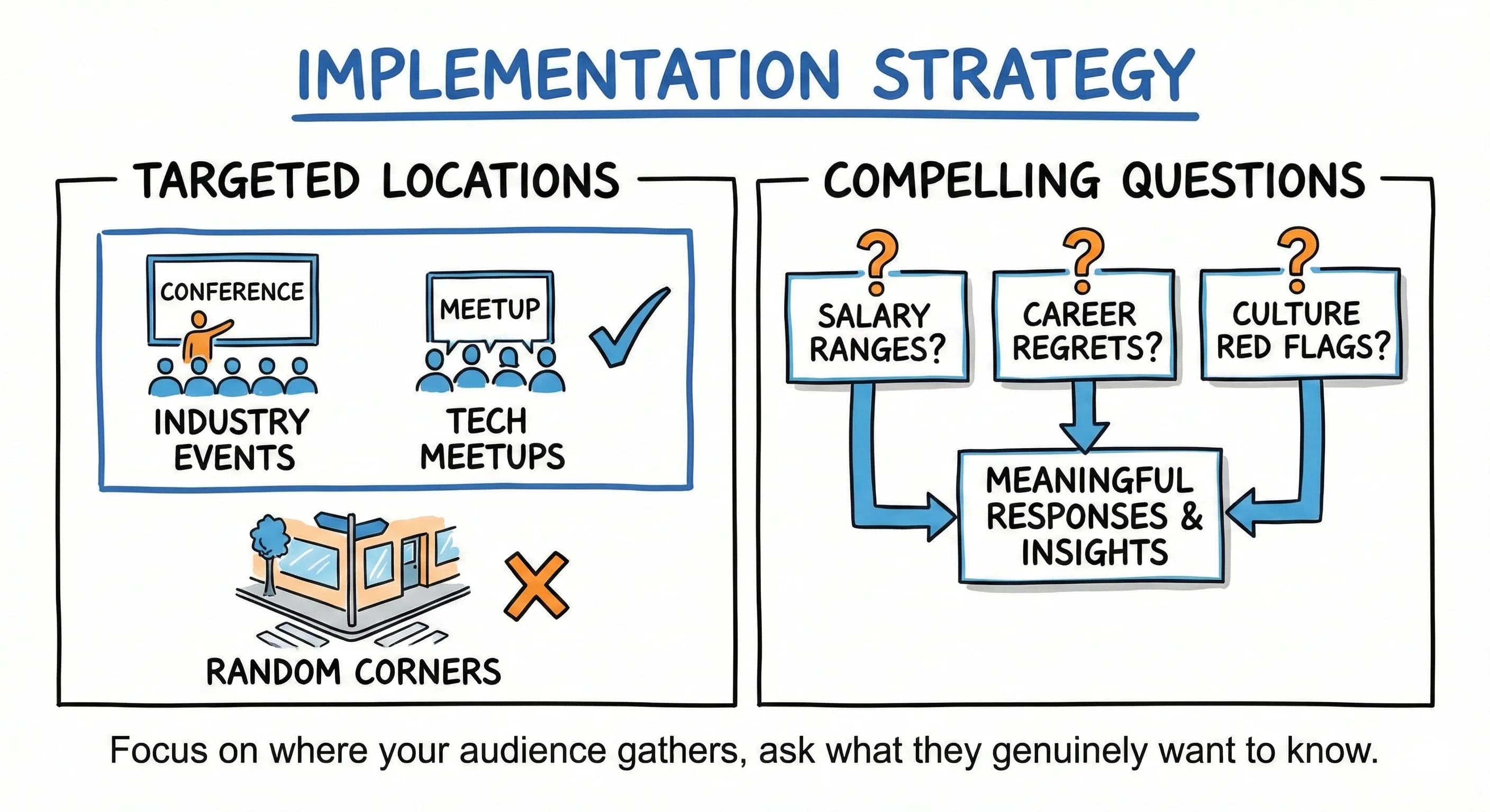 Viral LinkedIn Content Strategy: Street Interviews That Generated 6 Million Views - overview
