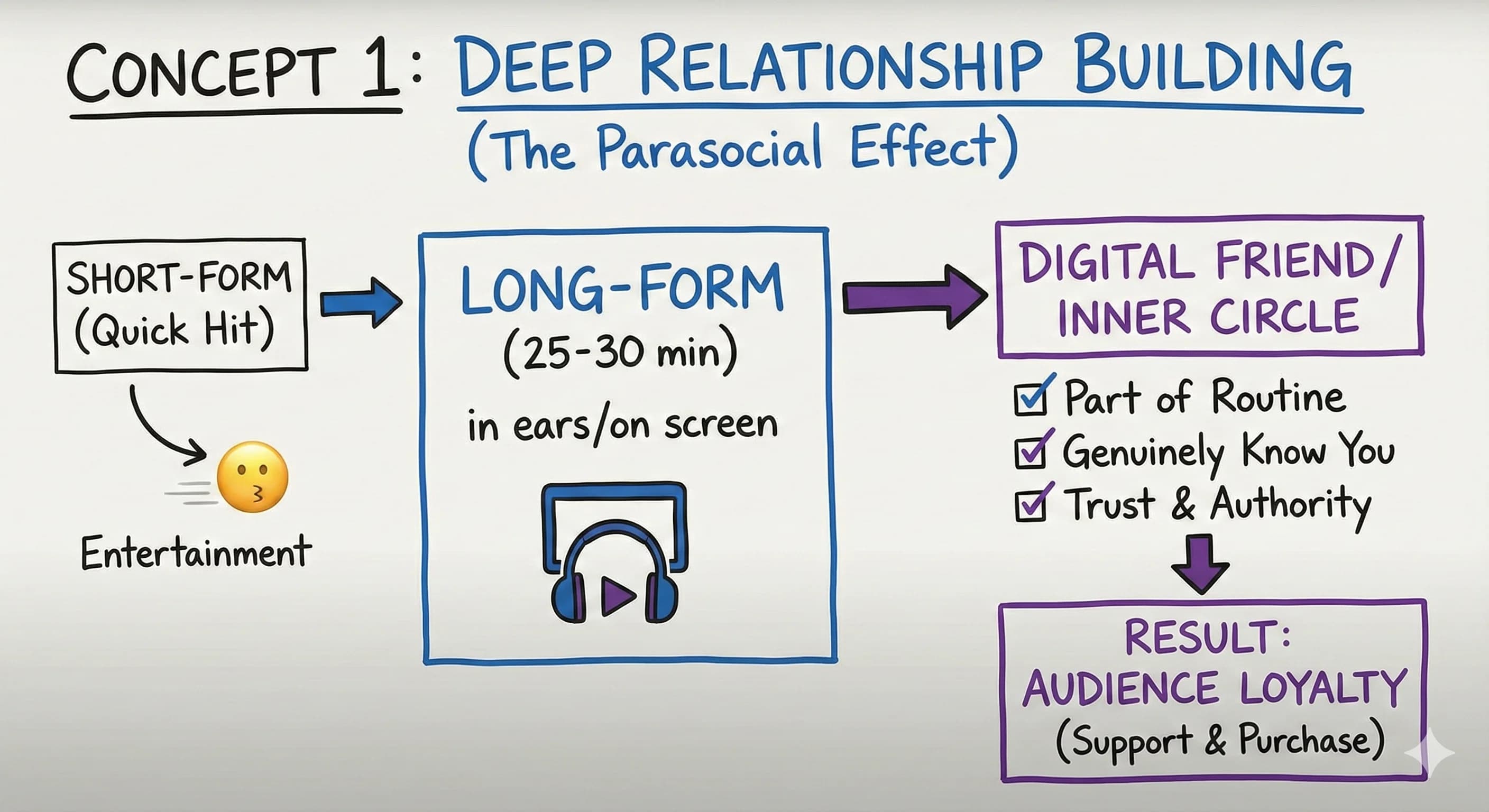 Why Long-Form Content is Making a Comeback - overview