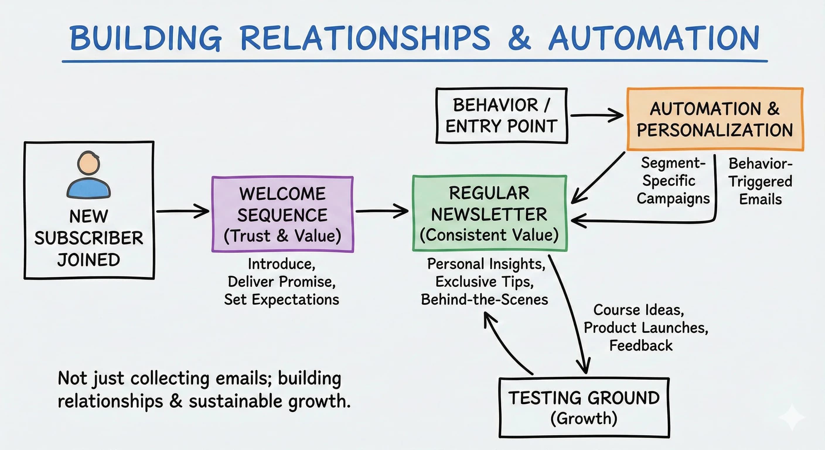 Why Your Email List Is Your Most Valuable Marketing Asset - overview