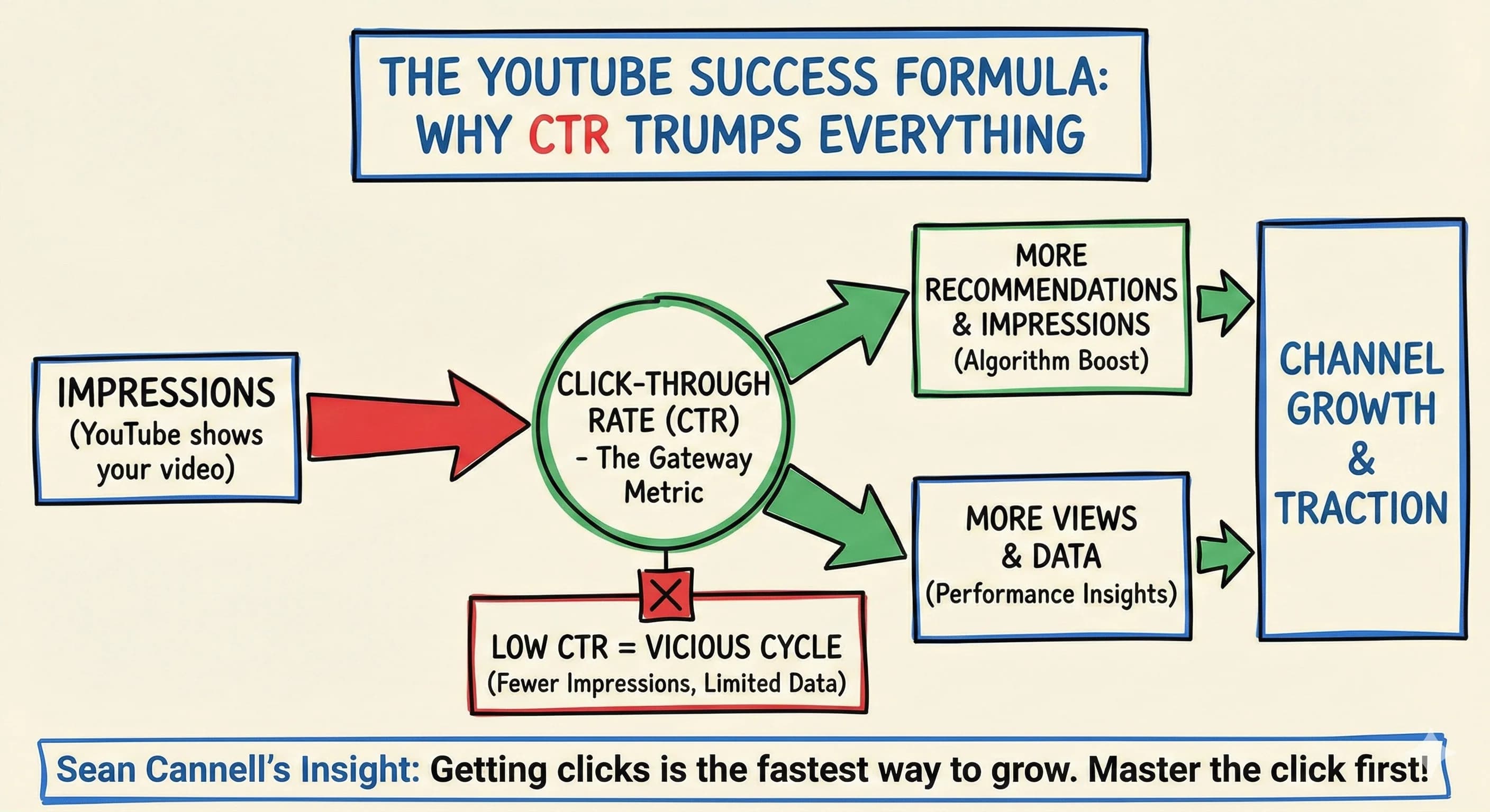 YouTube CTR Optimization: The #1 Metric That Determines Channel Success - Blog post thumbnail