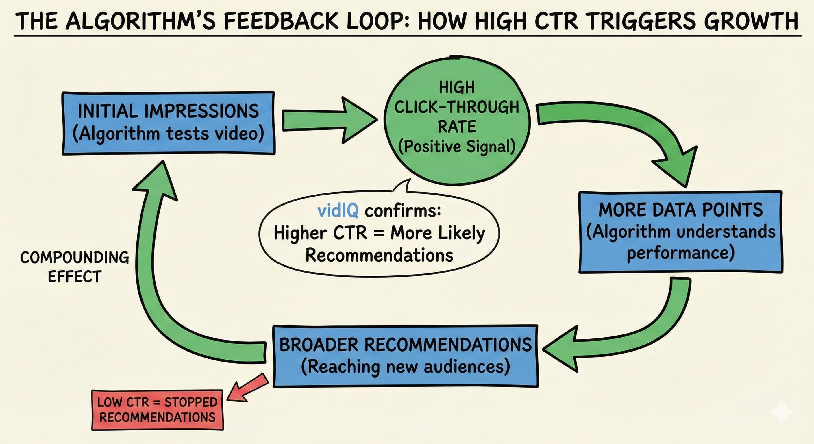YouTube CTR Optimization: The #1 Metric That Determines Channel Success - overview
