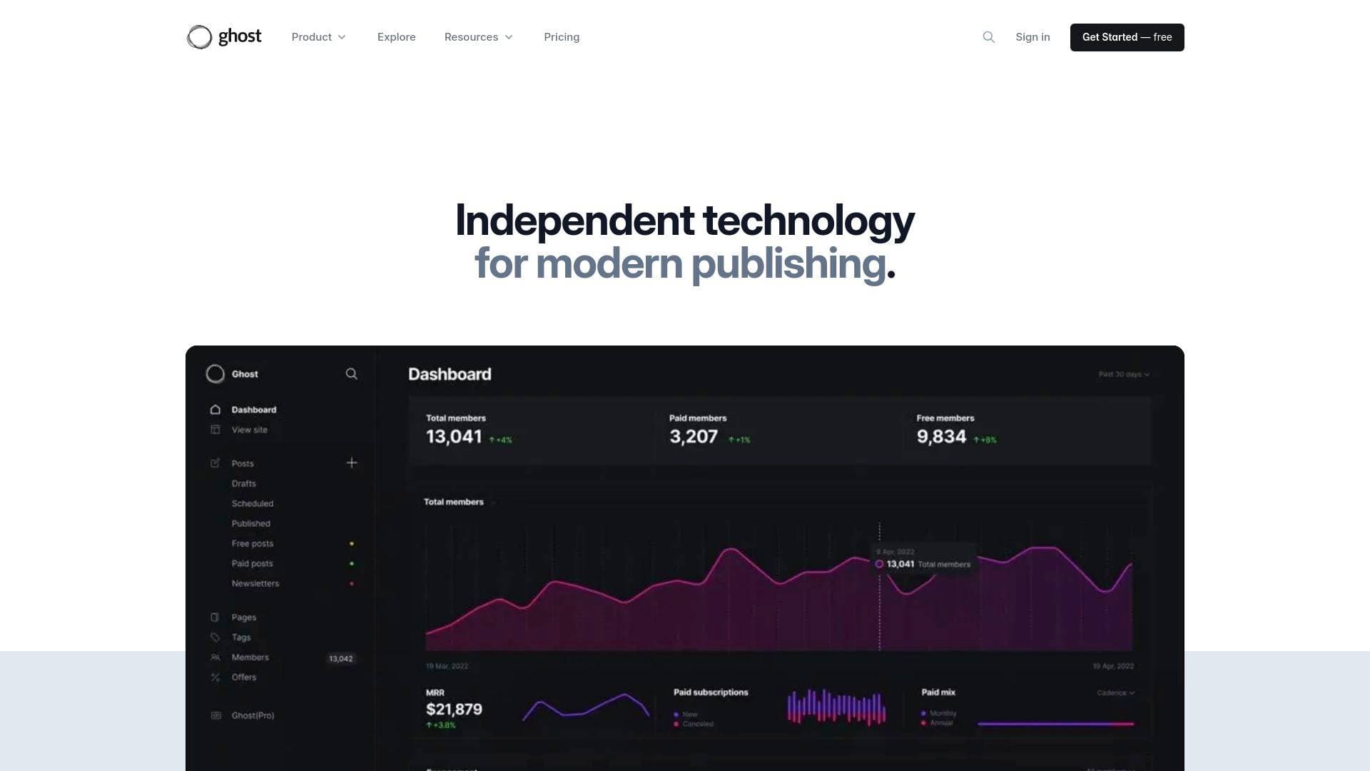 Ghost interface screenshot showing main features and user interface