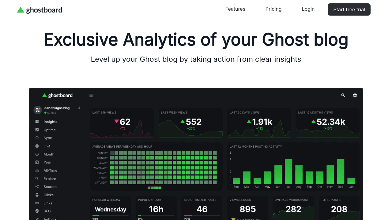 Ghostboard interface screenshot showing main features and user interface